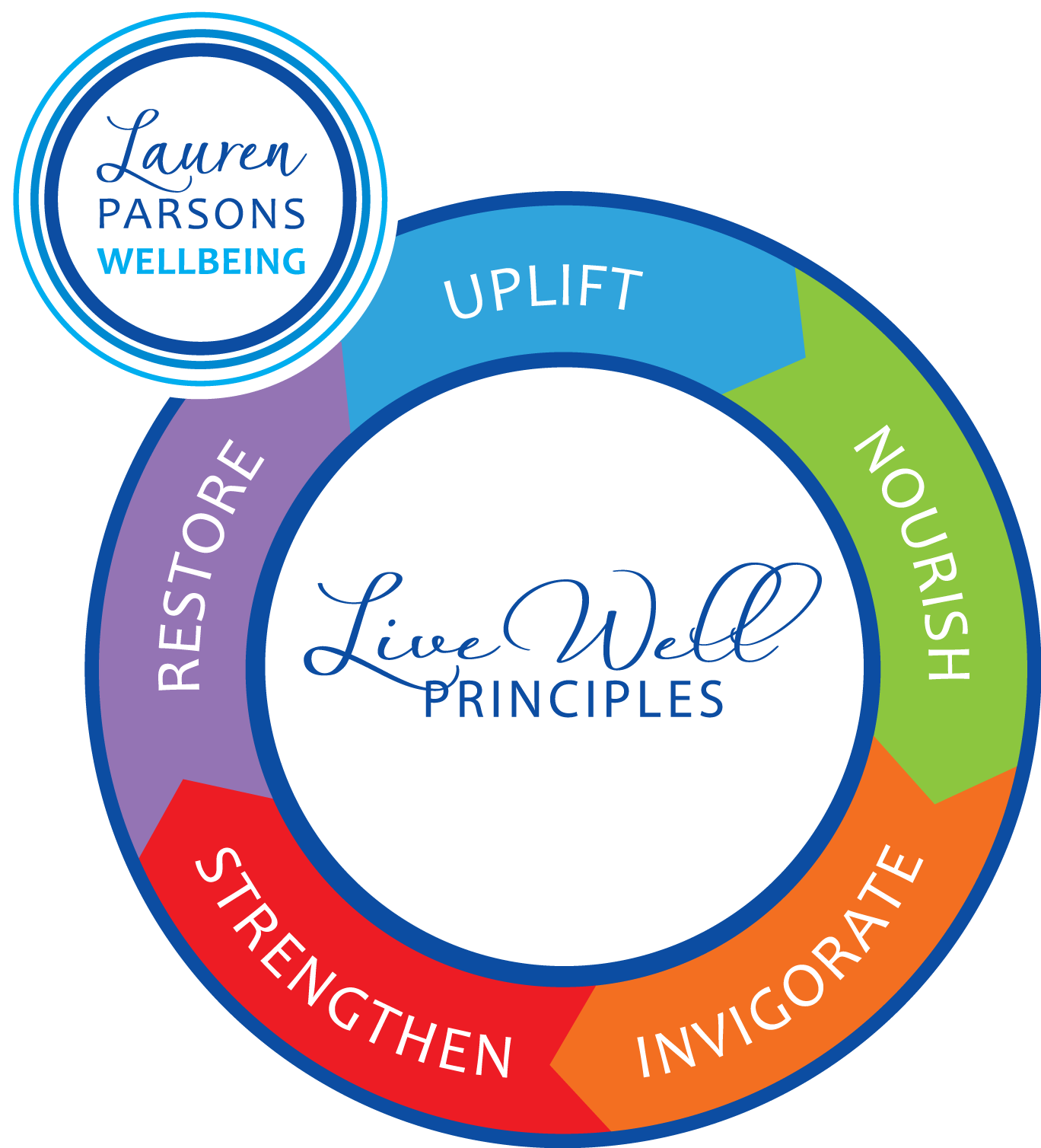 Thriving Leaders Thriving Teams Book Lauren Parsons Wellbeing