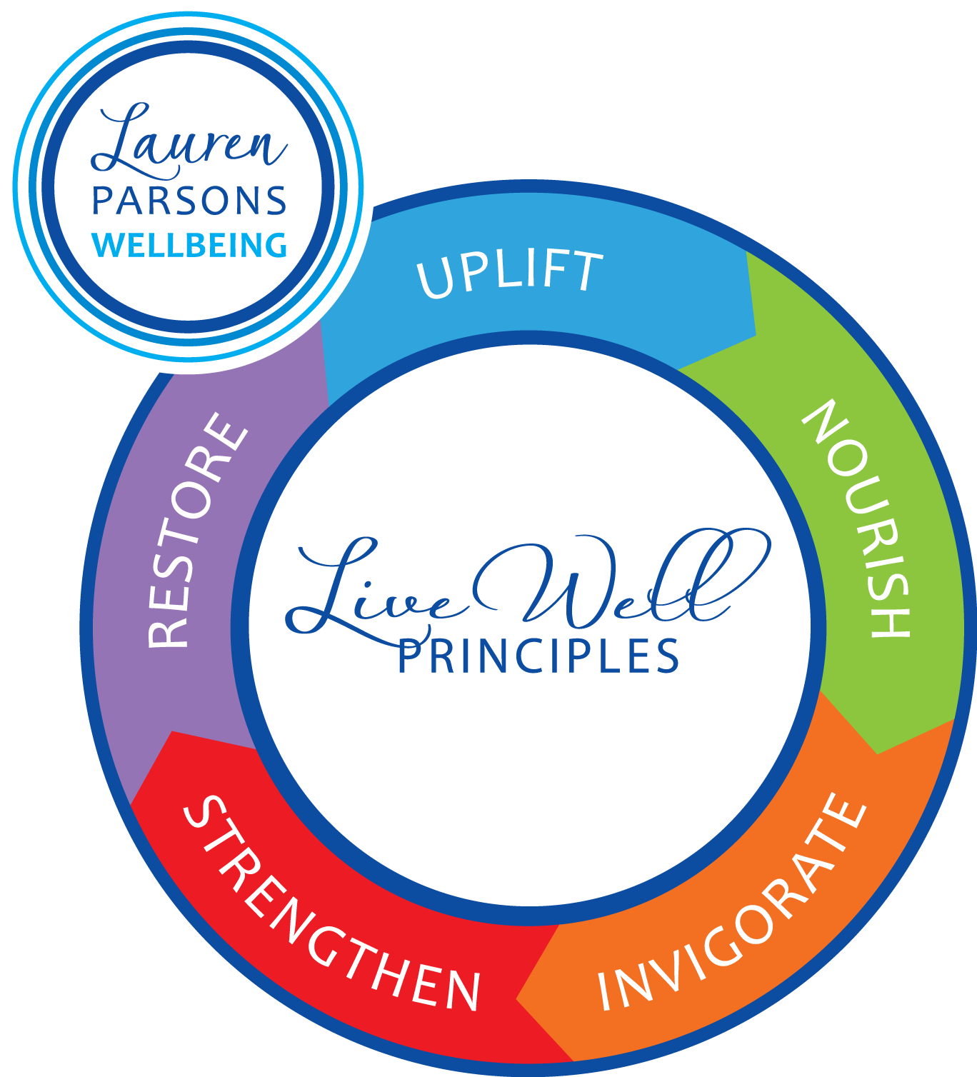 Lauren Parsons Live Well Principles Logo